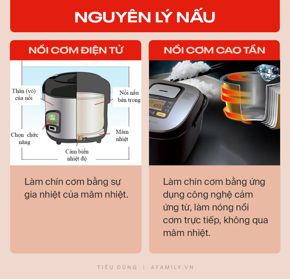 So sánh nồi cơm điện tử và nồi cơm điện cao tần, nên mua loại nào cho phù hợp? - Ảnh 4.