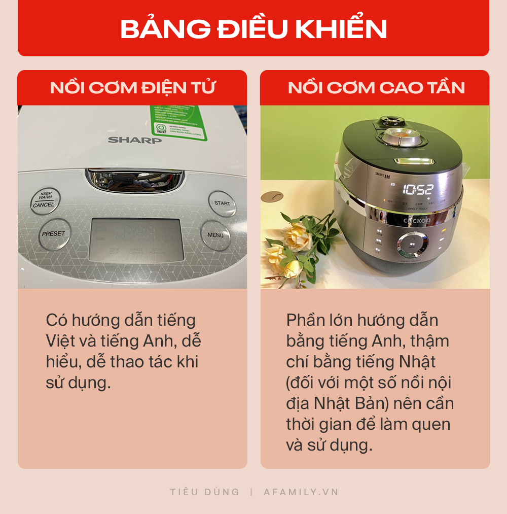 So sánh nồi cơm điện tử và nồi cơm điện cao tần, nên mua loại nào cho phù hợp? - Ảnh 6.