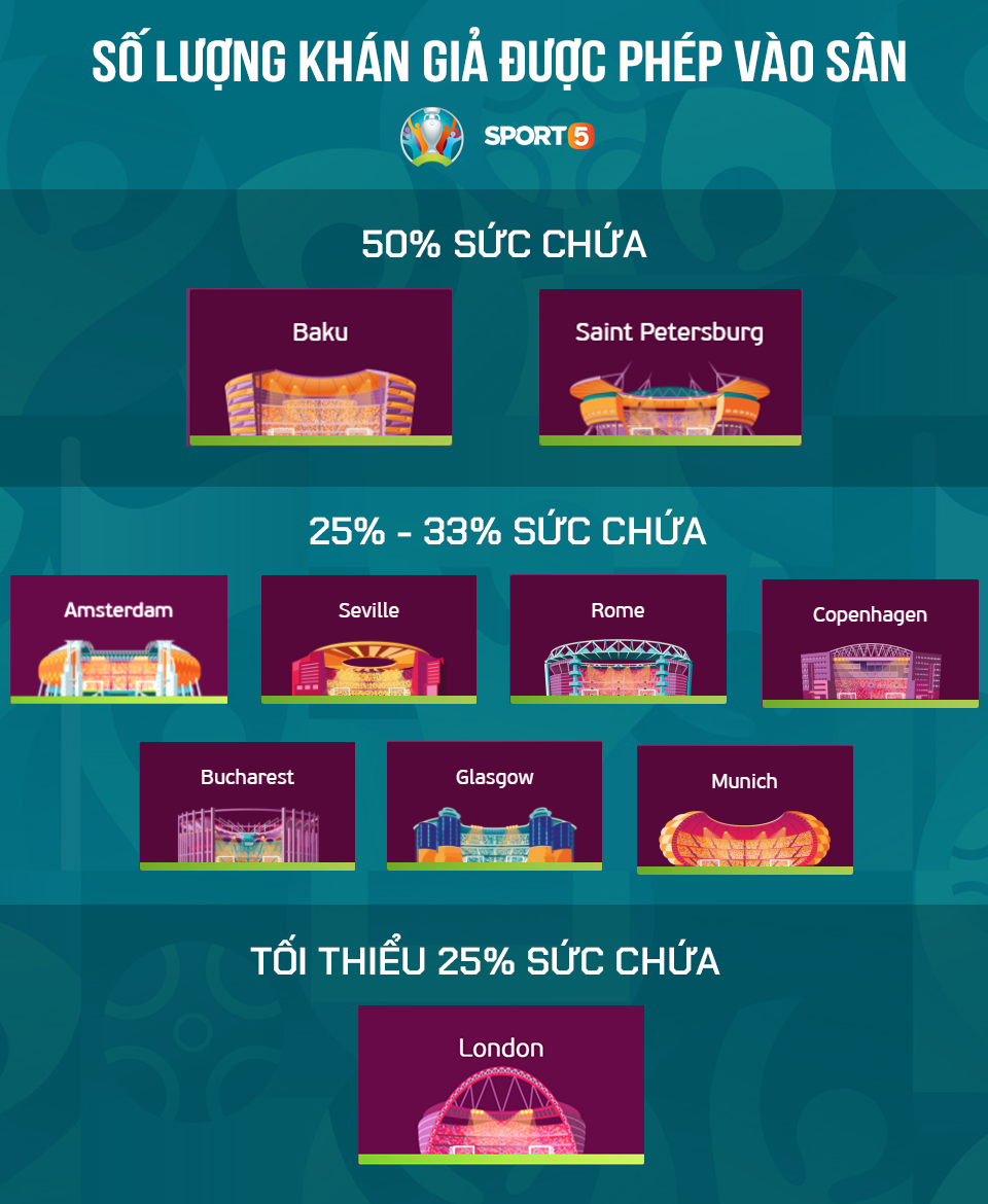 Euro 2020 chống Covid-19 ra sao? - Ảnh 3.