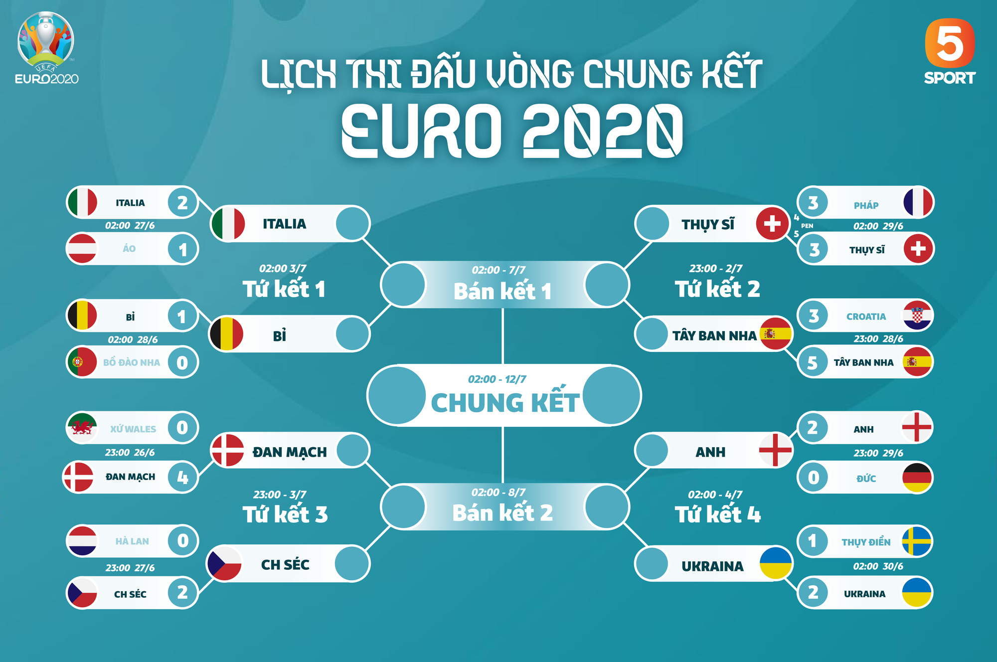 Ra quyết định bất lợi cho Ronaldo và đồng đội, trọng tài bị cho &quot;bốc hơi&quot; khỏi Euro 2020 - Ảnh 3.