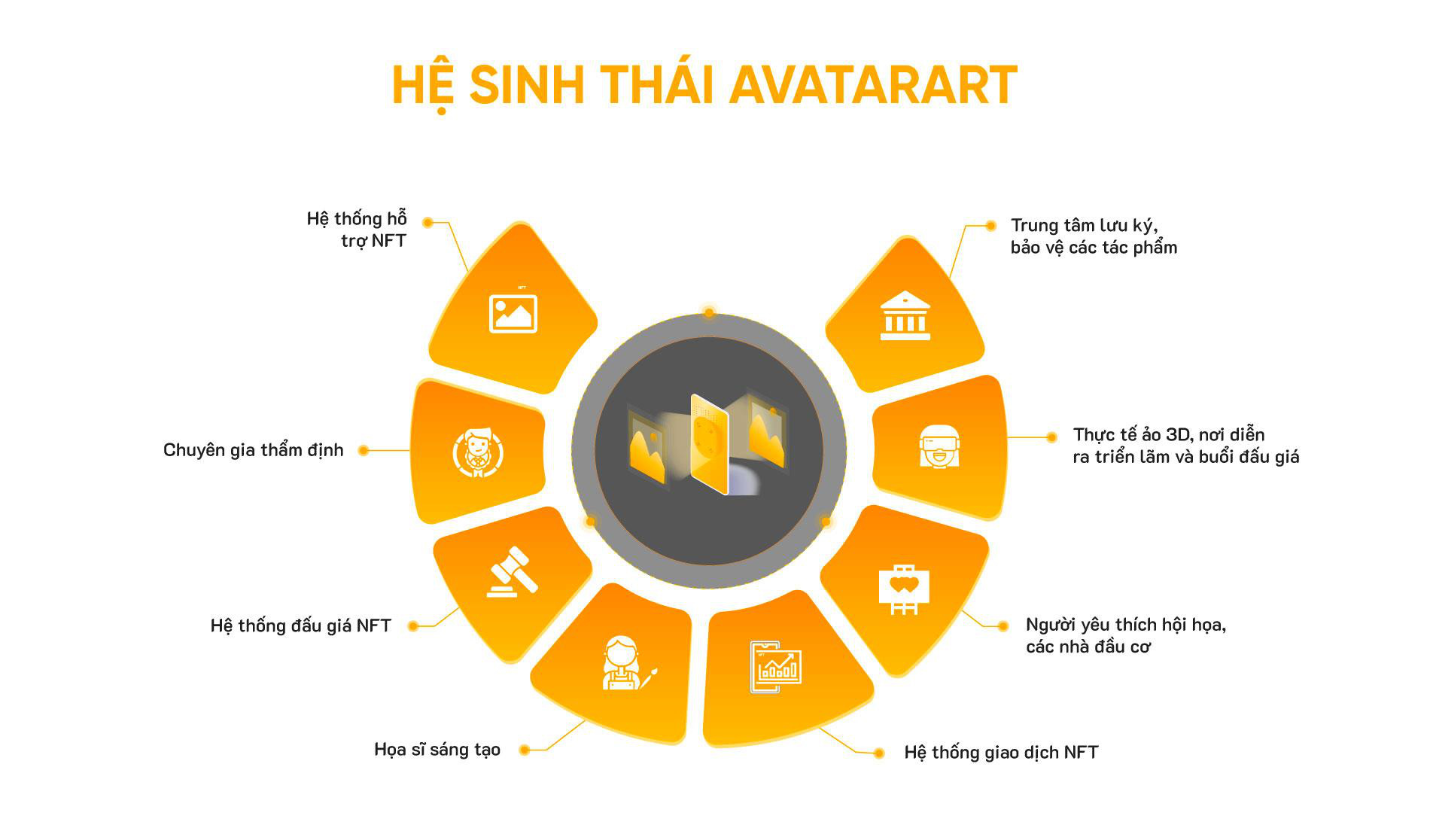 AvatarArt: Cơ hội đưa tác phẩm nghệ thuật vào không gian số - Ảnh 1.