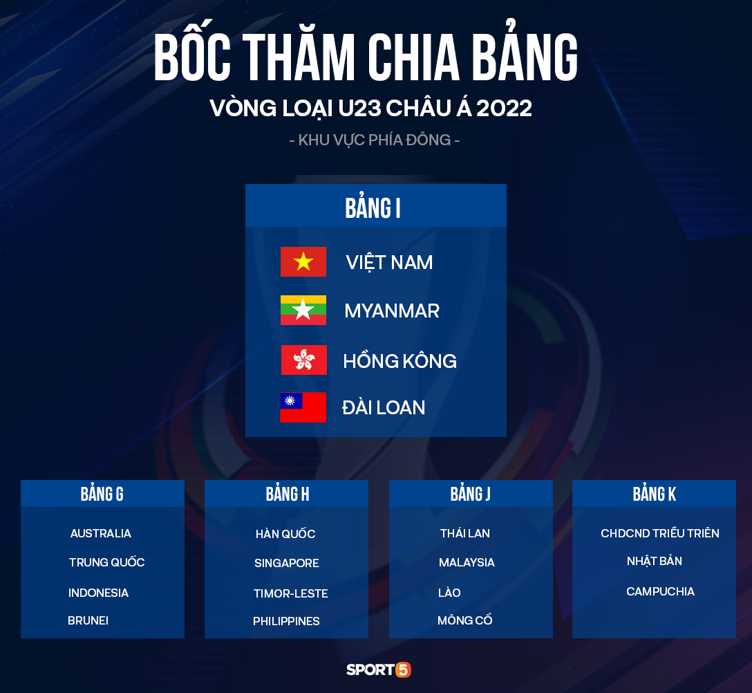 Malaysia cử đội U20 dự vòng loại U23 châu Á 2022, hướng tới Olympic 2024 - Ảnh 2.