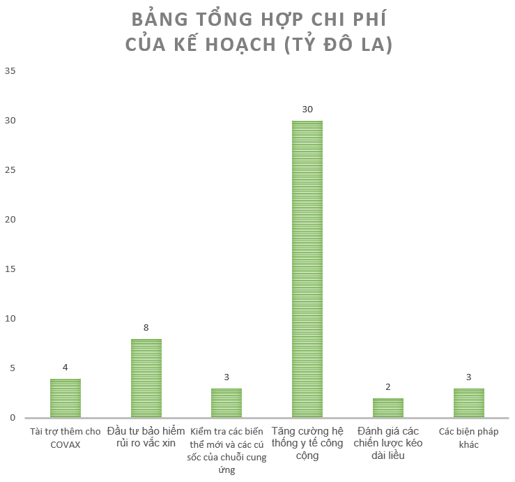 Thế giới cần bao nhiêu tiền để kiểm soát được COVID-19? - Ảnh 1.