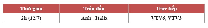 Chung kết EURO 2020 ngày 11/7: &quot;Tam sư&quot; bất bại hay &quot;thành Rome&quot; xưng vương? - Ảnh 1.