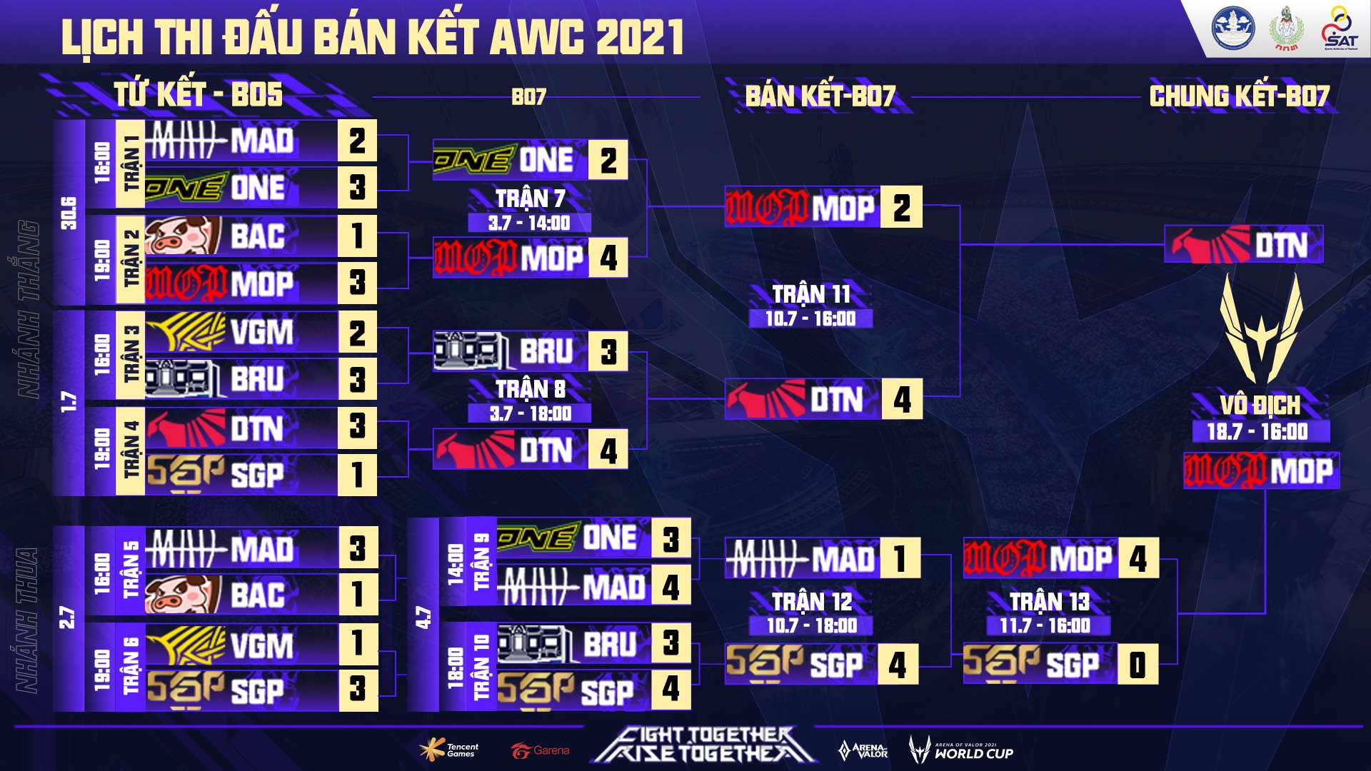 Những sự kiện Esports hấp dẫn nhất tuần 2 tháng 7: Lộ diện nhà vô địch AWC 2021 - Ảnh 1.