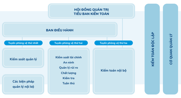 Quản trị doanh nghiệp tại Vinamilk và hành trình trở thành ‘tài sản đầu tư có giá trị của ASEAN’ - Ảnh 2.