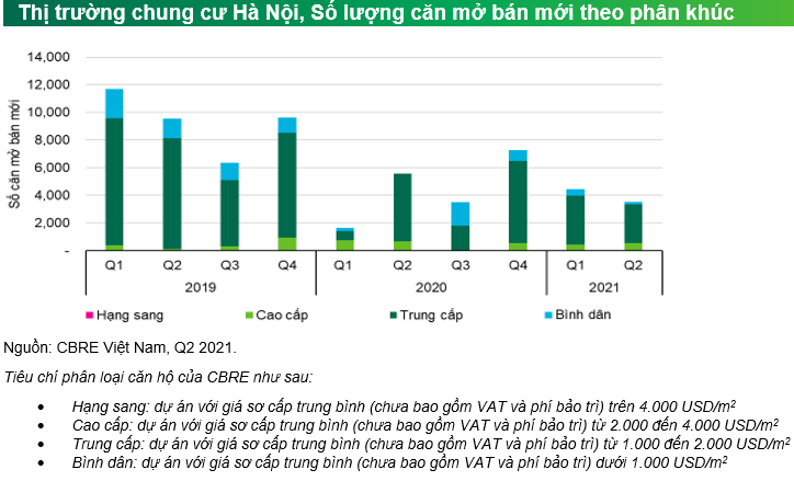 Xuất hiện xu hướng ngược, nhà giàu Sài Gòn ra Hà Nội đầu tư căn hộ chung cư - Ảnh 1.