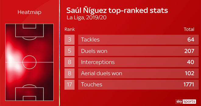 Saul Niguez có thực sự cần thiết với Barcelona? - Ảnh 2.
