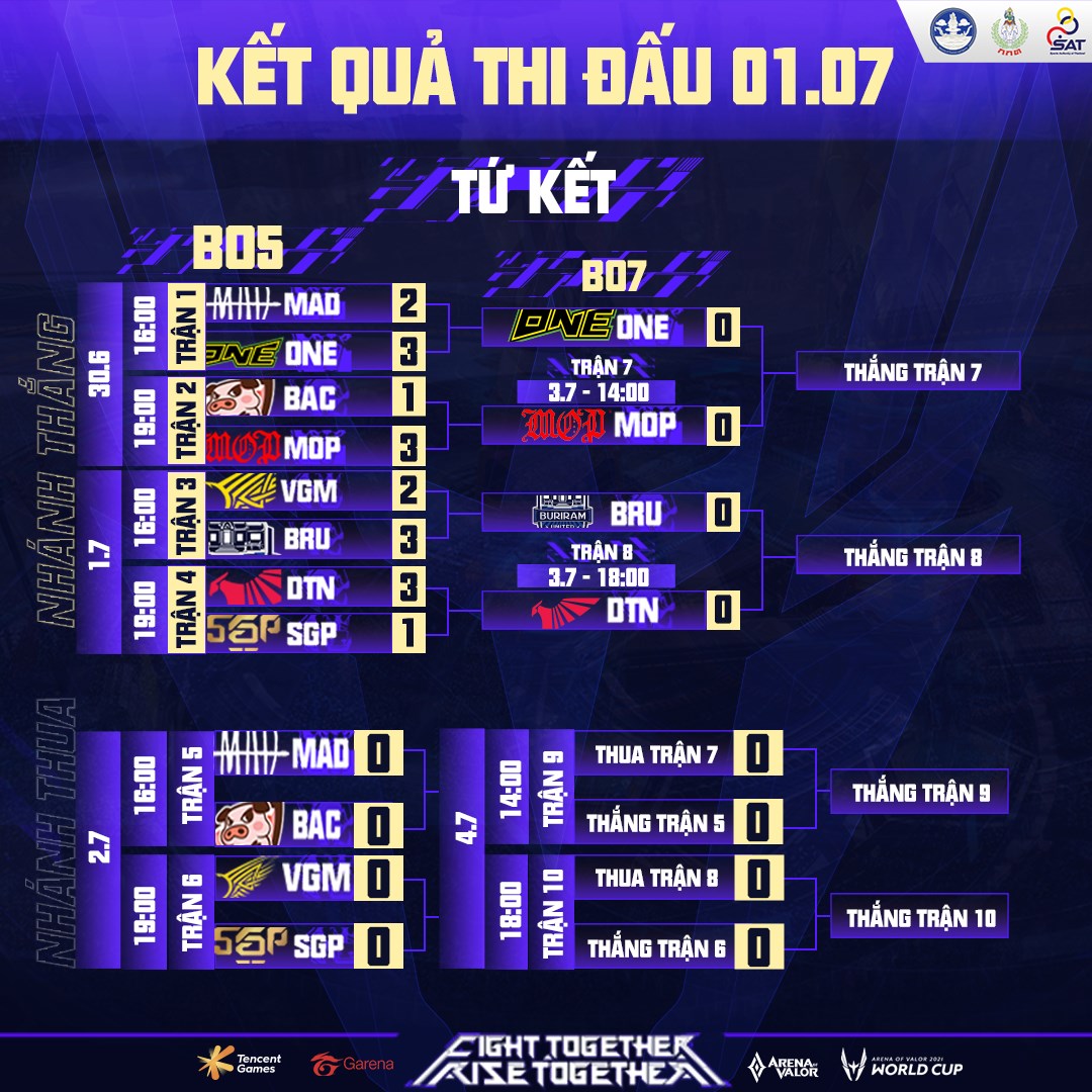 Lịch thi đấu các lượt trận tiếp theo của AWC 2021