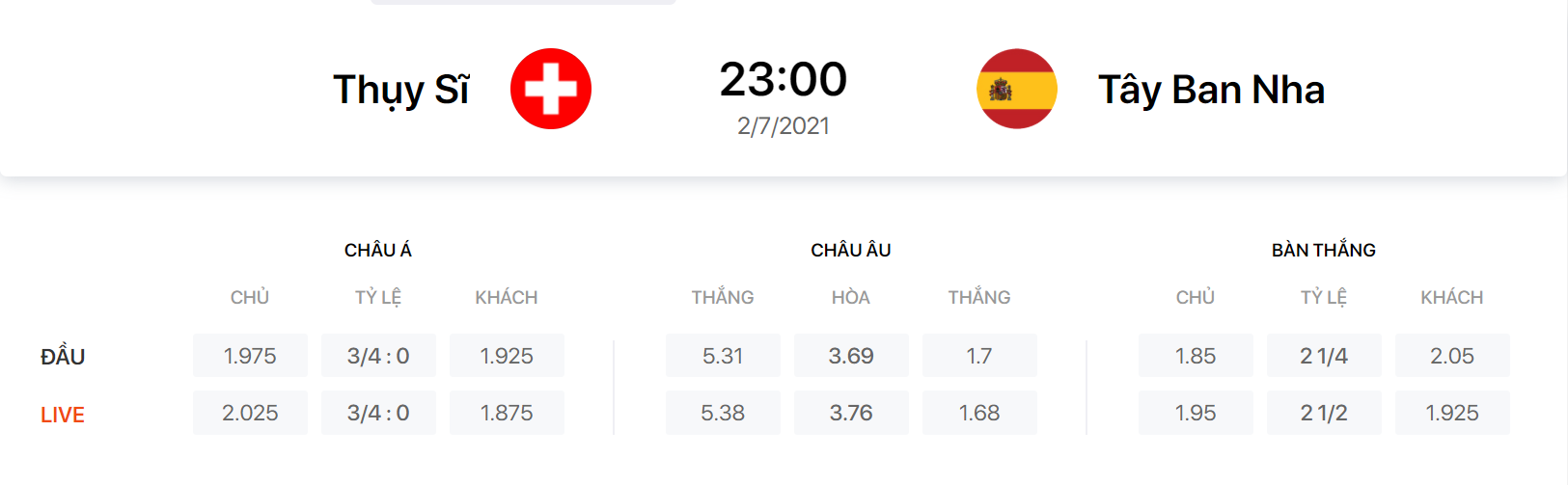 Nhận định, soi kèo, dự đoán Thụy Sĩ vs Tây Ban Nha, 23h00 ngày 02/7 - Ảnh 2.
