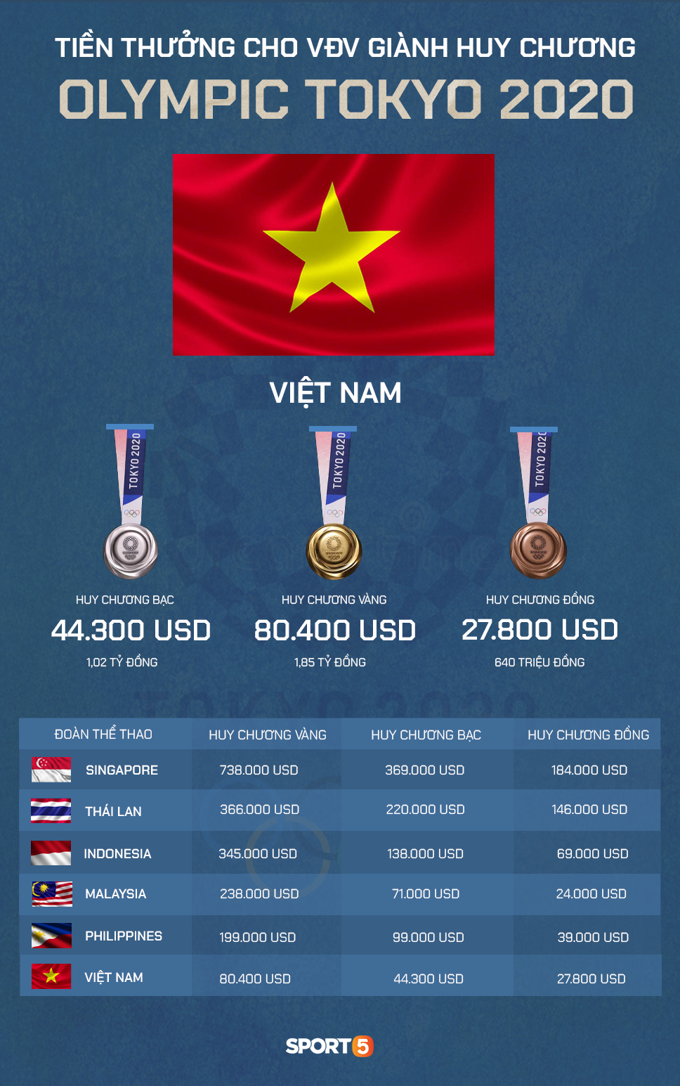 VĐV Việt Nam tập luyện từ sáng sớm, hợp với đồ ăn ở Olympic Tokyo - Ảnh 7. VĐV Việt Nam tập luyện từ sáng sớm, hợp với đồ ăn ở Olympic Tokyo - Ảnh 7.