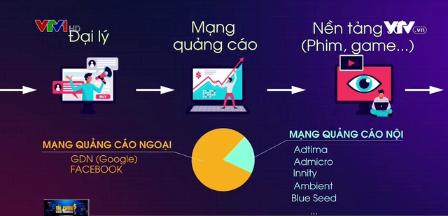 Nghị định mới: Quản lý chặt quảng cáo xuyên biên giới tại Việt Nam - Ảnh 1. Nghị định mới: Quản lý chặt quảng cáo xuyên biên giới tại Việt Nam - Ảnh 1.