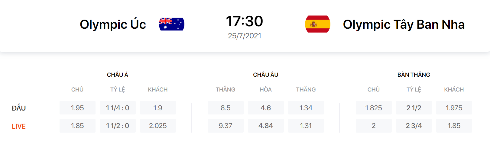 Nhận định, soi kèo, dự đoán U23 Úc vs U23 Tây Ban Nha - vòng bảng Olympic Tokyo 2020 - Ảnh 1.