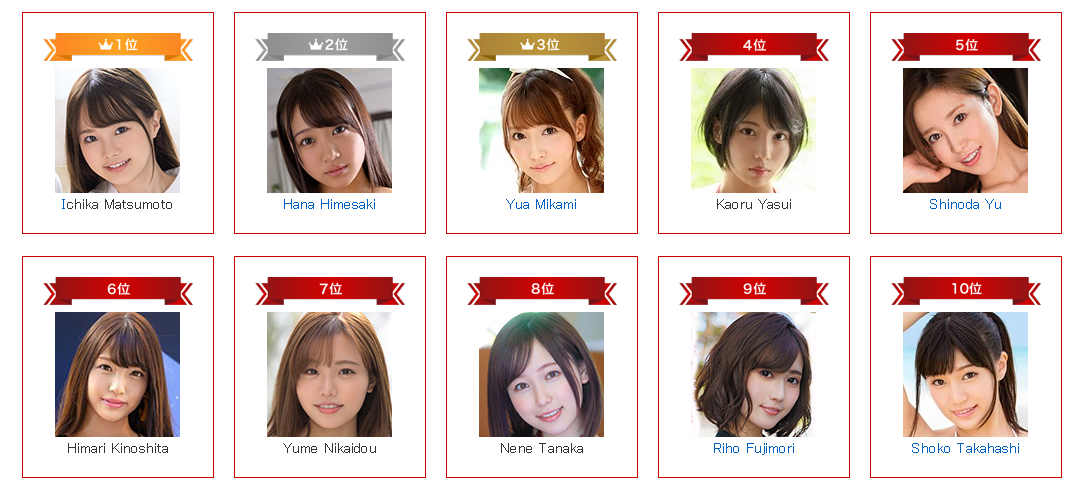 BXH diễn viên 18  ăn khách nhất nửa đầu 2021: Tân binh đầu bảng, Yua Mikami về hạng 3 - Ảnh 2.