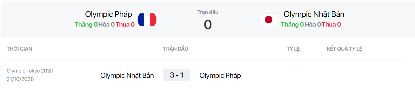 Nhận định, soi kèo, dự đoán U23 Pháp vs U23 Nhật Bản (vòng bảng Olympic Tokyo 2020) - Ảnh 2.