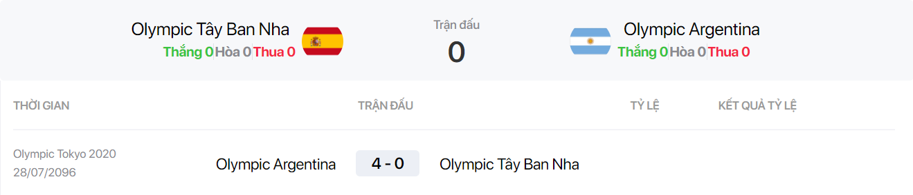 Nhận định, soi kèo, dự đoán U23 Tây Ban Nha vs U23 Argentina (vòng bảng Olympic Tokyo 2020) - Ảnh 2.