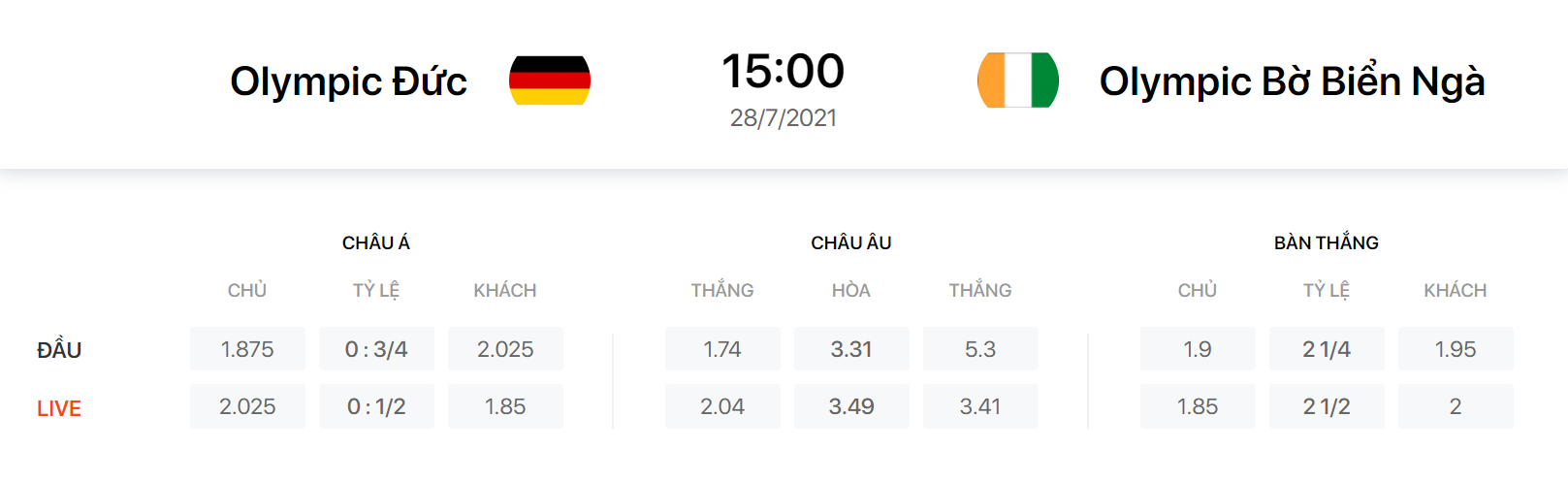 Nhận định, soi kèo, dự đoán U23 Đức vs U23 Bờ Biển Ngà (vòng bảng Olympic Tokyo 2020) - Ảnh 1.