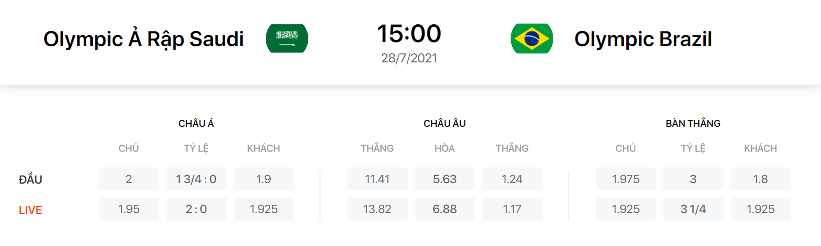 Nhận định, soi kèo, dự đoán U23 Ả Rập Xê Út vs U23 Brazil (vòng bảng Olympic Tokyo 2020) - Ảnh 1.