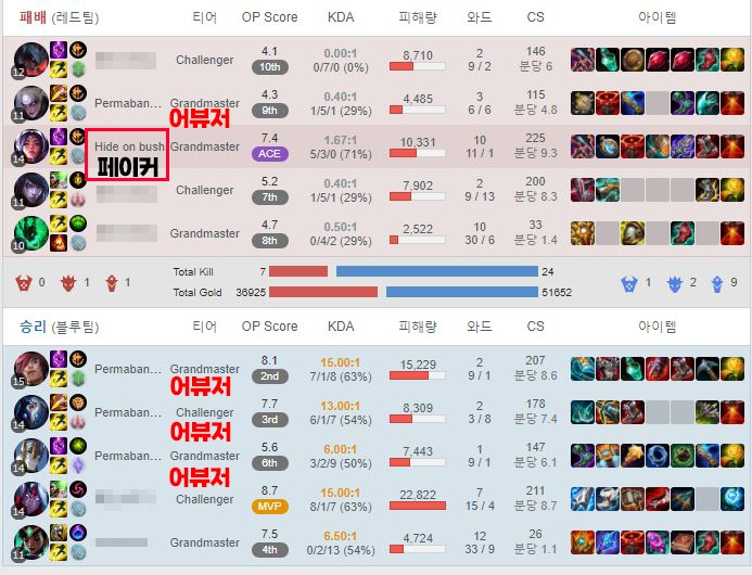 Sức nặng của Faker: Vừa lên tiếng phàn nàn về vấn nạn troll game, Riot lập tức ra tay ban hàng loạt tài khoản - Ảnh 2.