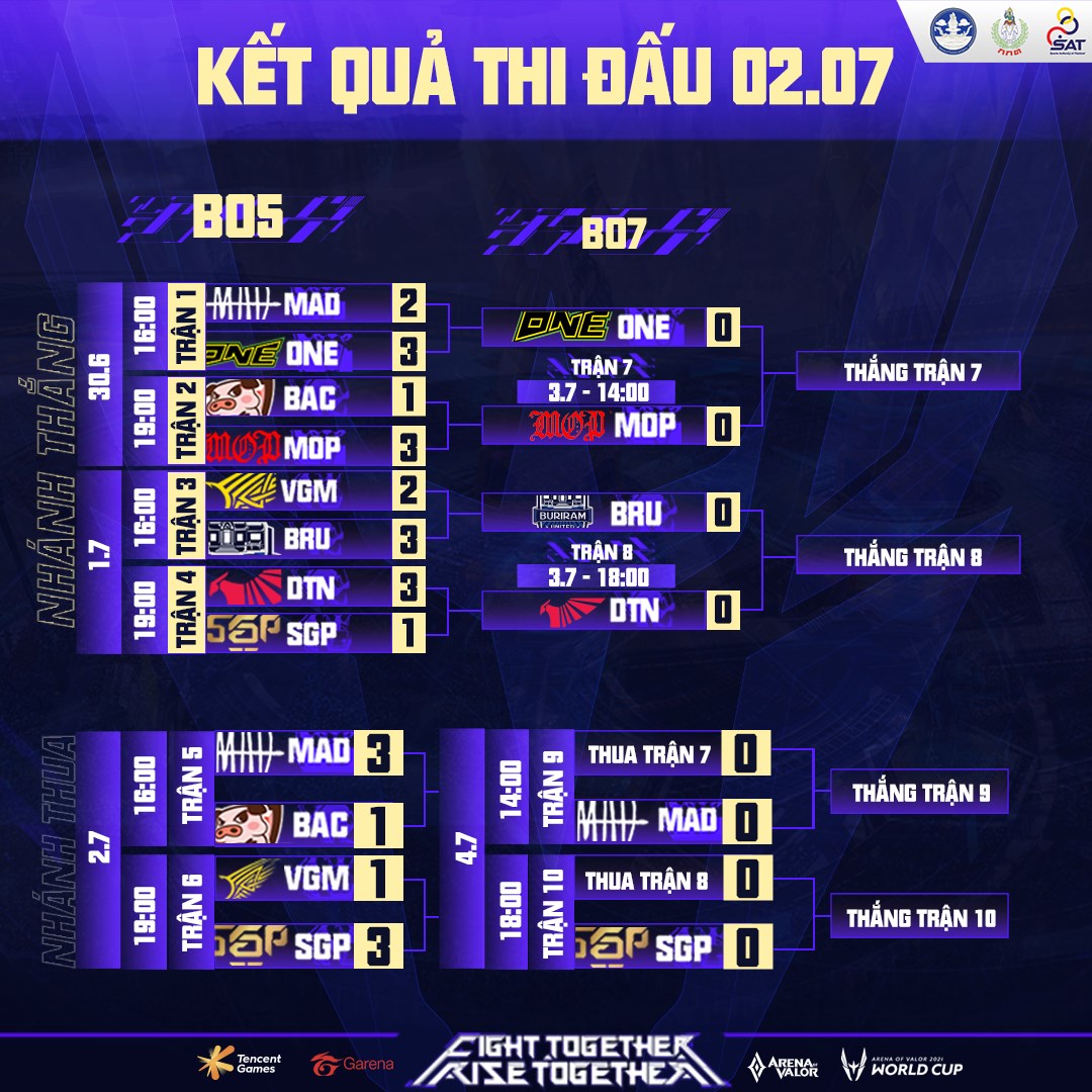 Lịch thi đấu các lượt trận tiếp theo của AWC 2021