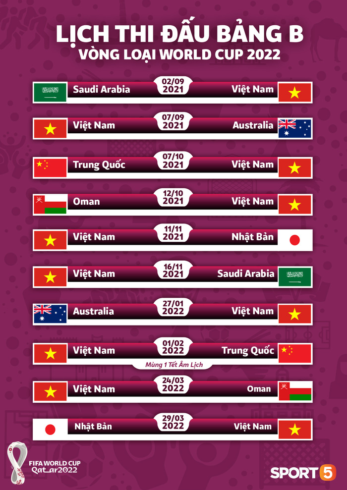 Oman ban hành lệnh cấm nhập cảnh với Việt Nam trước khi đối đầu tại vòng loại thứ 3 World Cup 2022 - Ảnh 3.