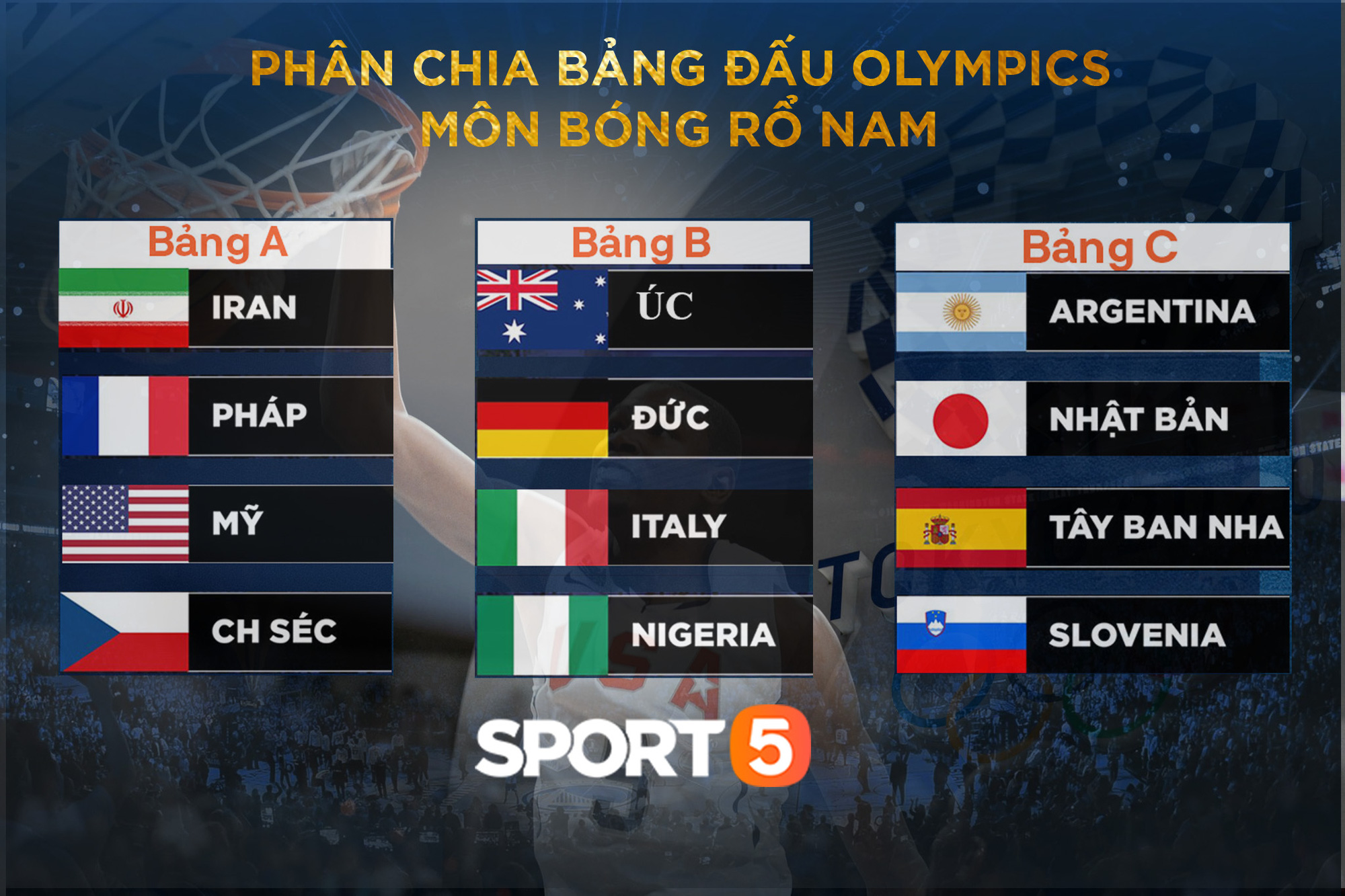 Chính thức: 12 đội tuyển bóng rổ sẽ tranh tài vì màu cờ sắc áo ở Olympics 2021 - Ảnh 1.