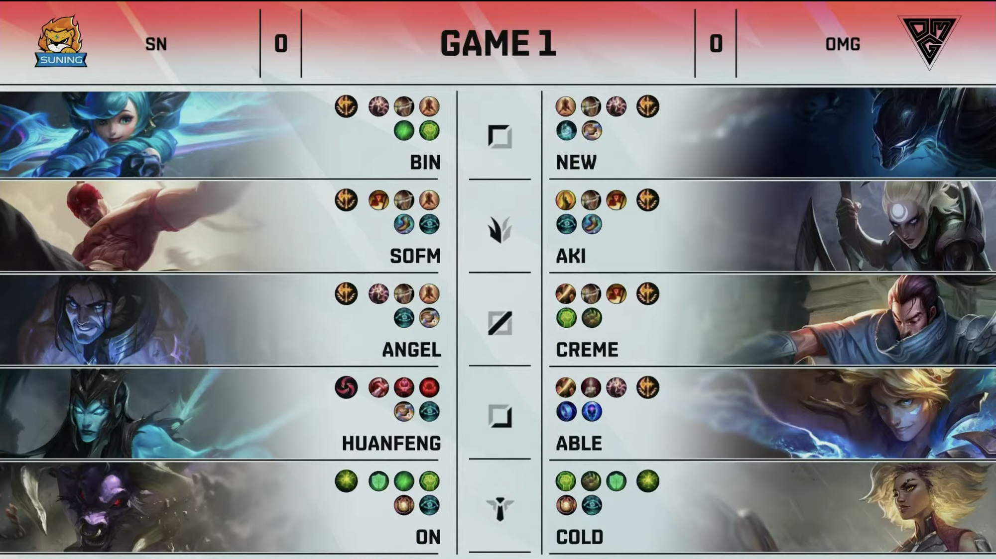 SofM biến ảo với Lee Sin, Suning trở lại cuộc đua playoff LPL với thắng lợi 2-0 trước OMG - Ảnh 1.