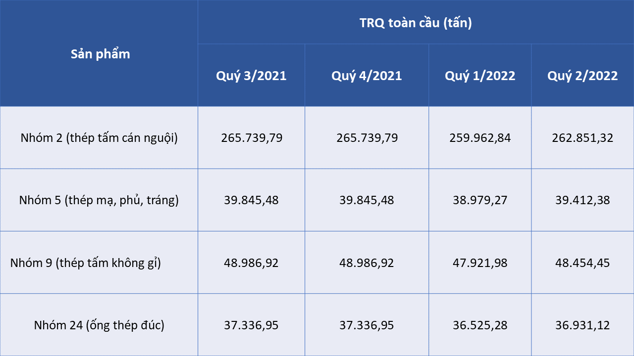 EU gia hạn biện pháp tự vệ đối với sản phẩm thép nhập khẩu - Ảnh 1.