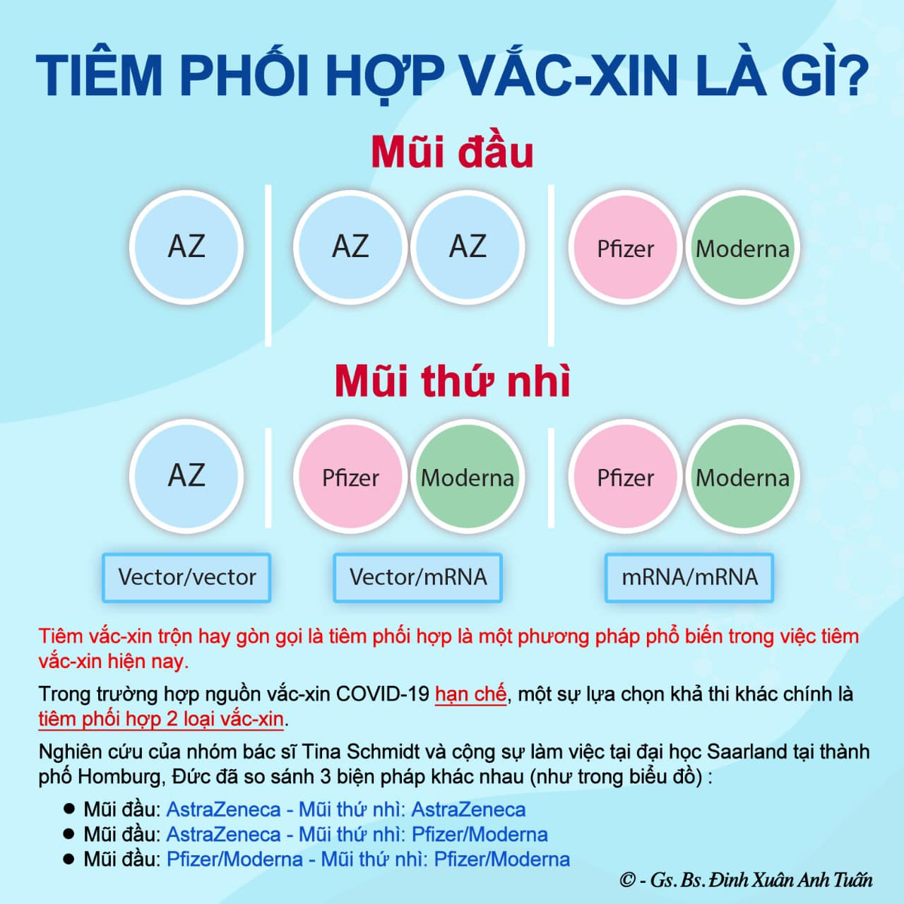 Chuyên gia hô hấp người Việt tại Châu Âu tiết lộ giải pháp vắc xin tốt nhất trước độ lây lan cao của biến thể Delta - Ảnh 2.