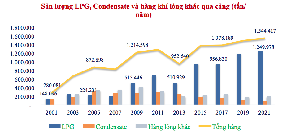 Kho cảng PV Gas vũng tàu – Dấu ấn 20 năm công trình khí trọng điểm quốc gia - Ảnh 3.