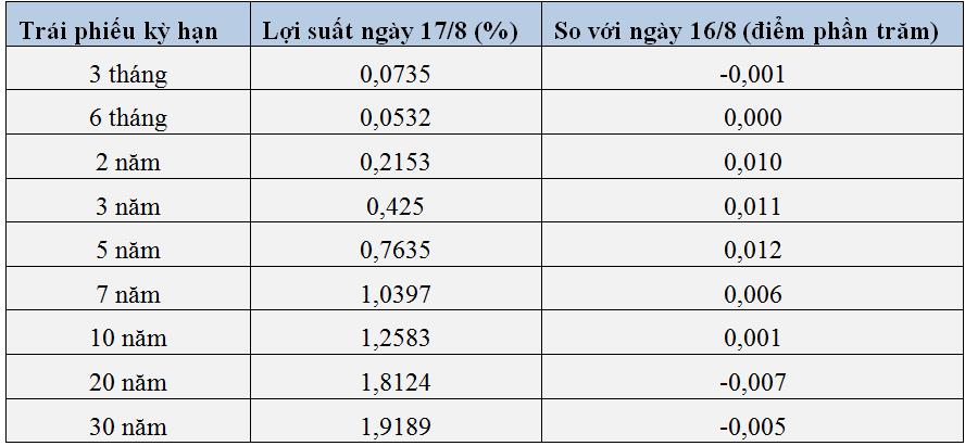 USD tăng vọt do virus biến thể Delta lan rộng, triển vọng thị trường tài chính ngày càng khó đoán định - Ảnh 4.