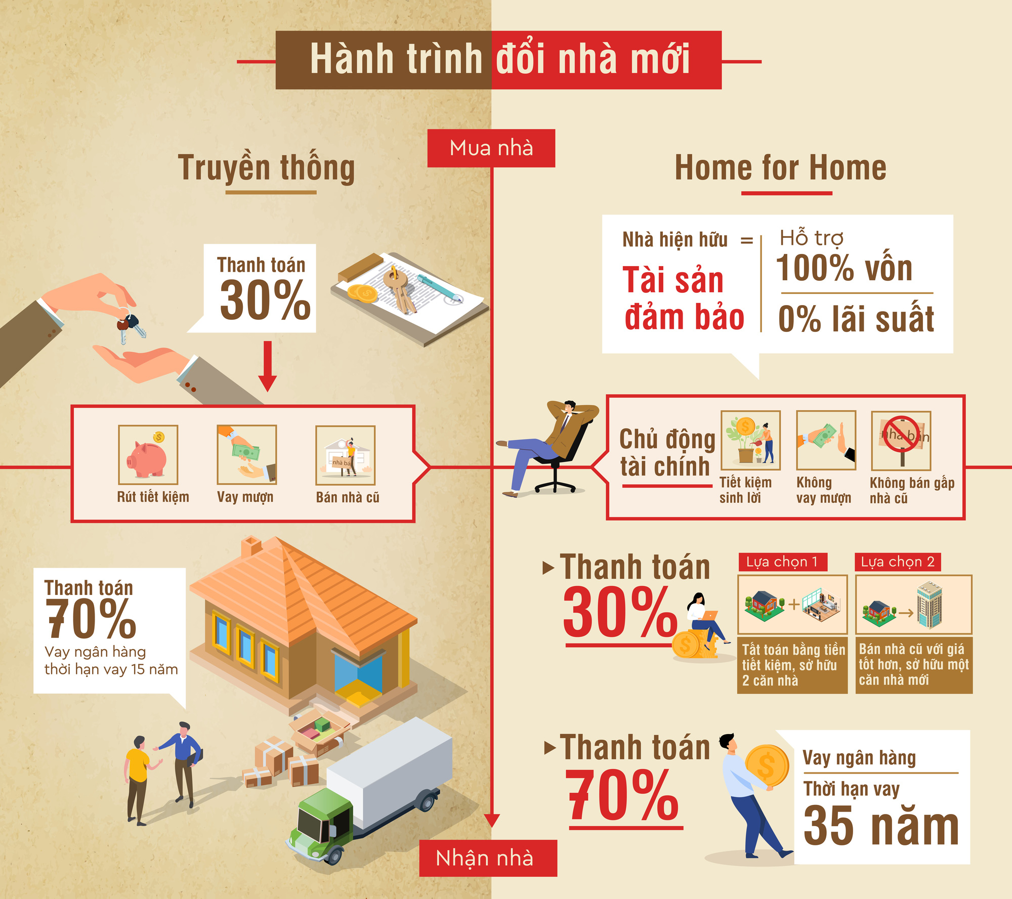 Hỏi - đáp cùng chuyên gia về “Home for Home”: Đổi nhà không cần vốn liệu có khả thi? - Ảnh 5.