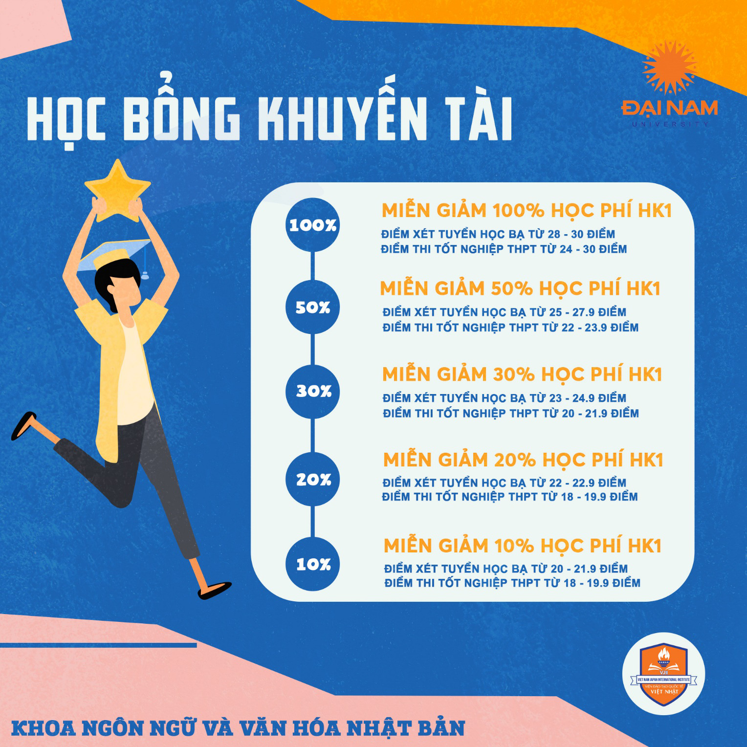 Đăng ký Khoa Ngôn ngữ và Văn hóa Nhật Bản - ĐH Đại Nam nhận ngay học bổng - Ảnh 4.