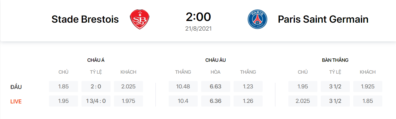 Nhận định, soi kèo, dự đoán Brest vs PSG (vòng 3 Ligue 1) - Ảnh 2.