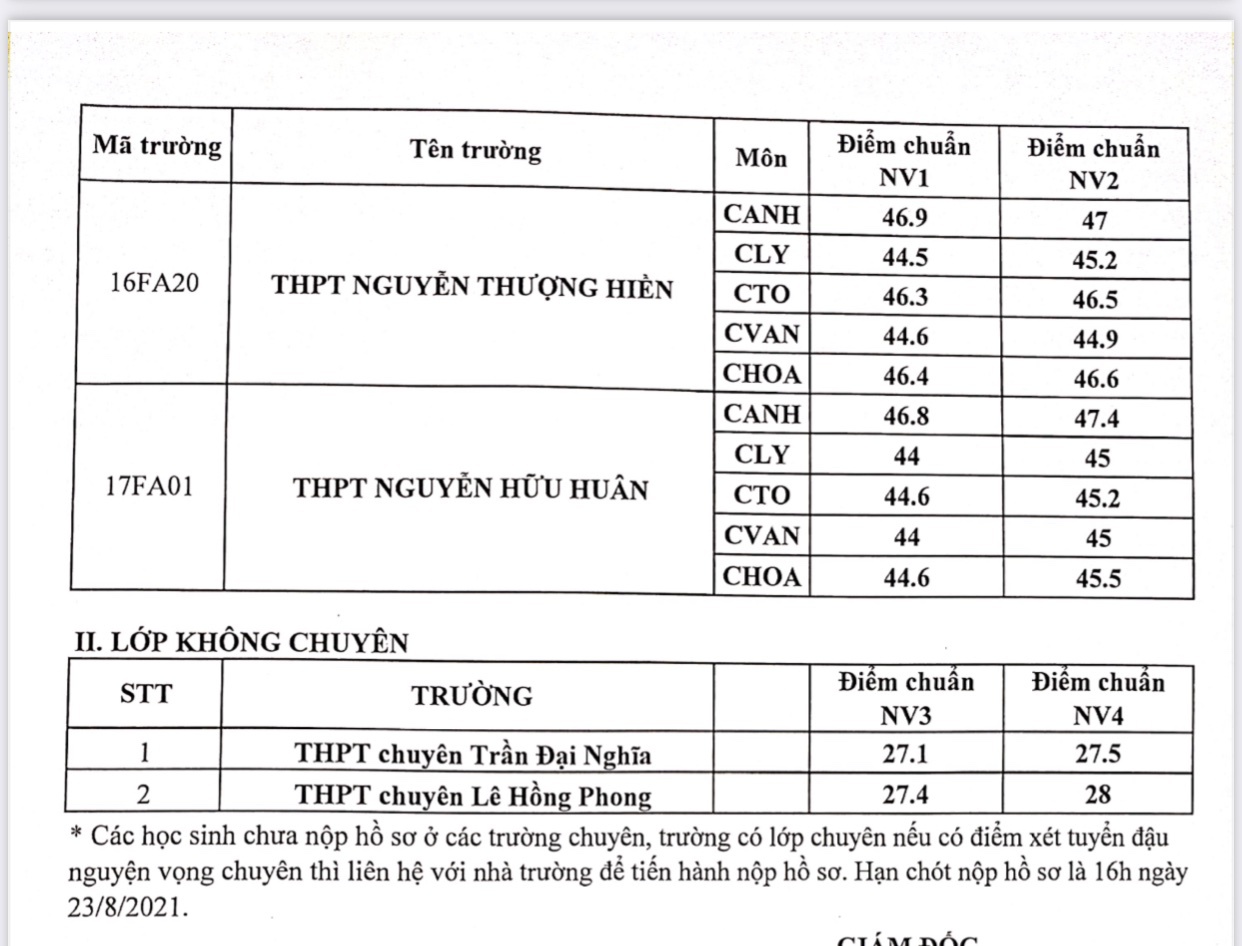 Điểm chuẩn lớp 10 năm 2021 TP. HCM: Công bố điểm chuẩn xét tuyển bổ sung  - Ảnh 2.