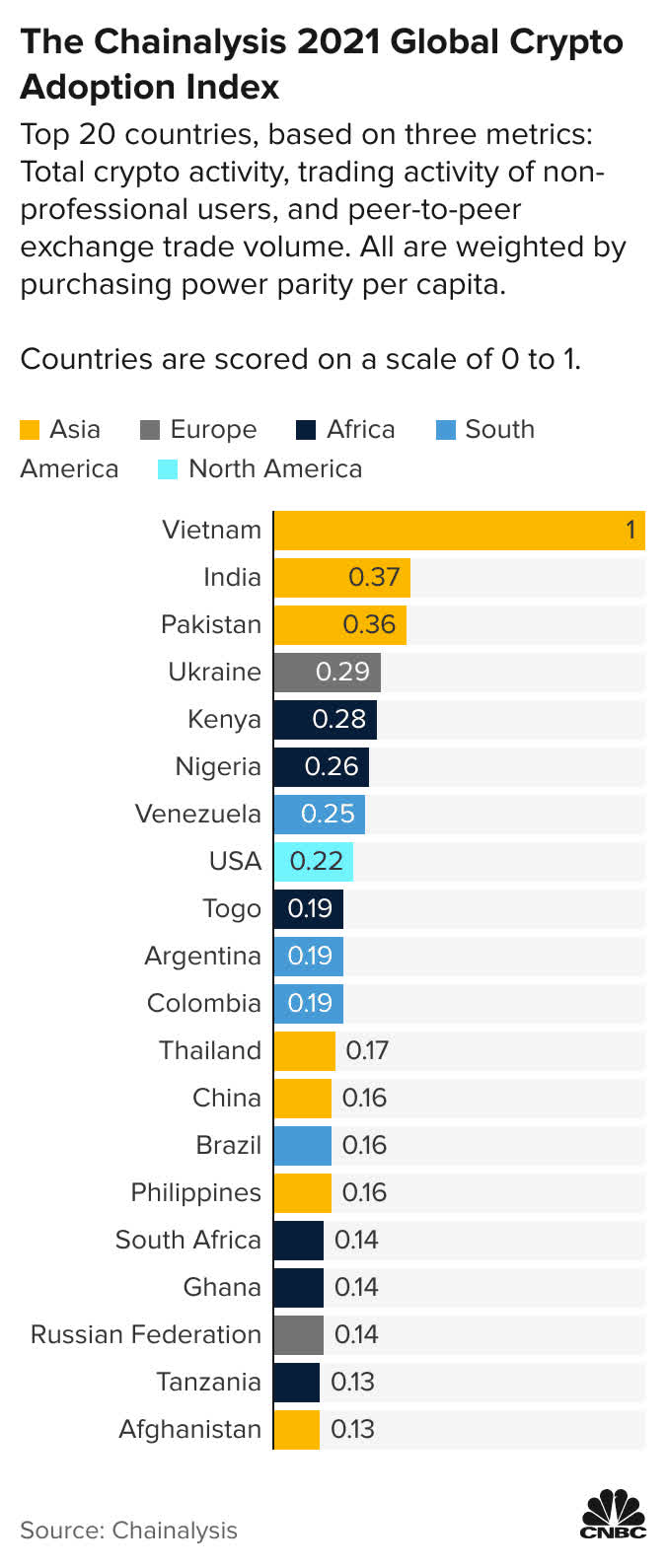 Bản đồ phát triển của tiền điện tử trên khắp thế giới - Ảnh 2.