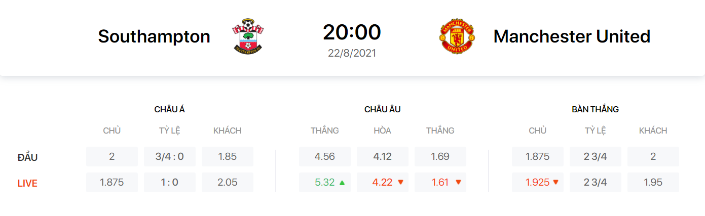 Nhận định, soi kèo, dự đoán Southampton vs MU (vòng 2 Ngoại hạng Anh) - Ảnh 1.