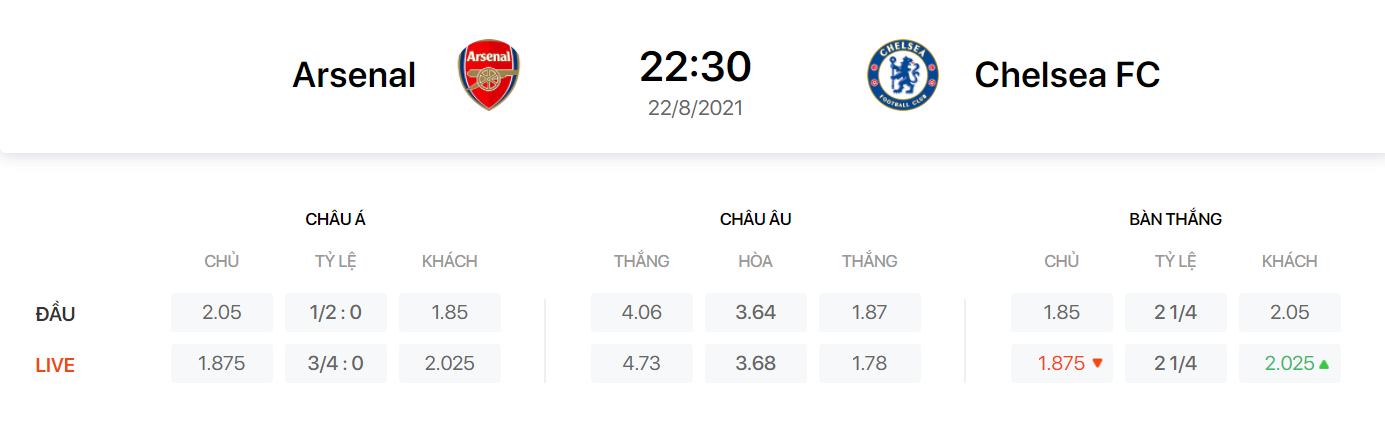 Nhận định, soi kèo, dự đoán Arsenal vs Chelsea (vòng 2 Ngoại hạng Anh) - Ảnh 1.