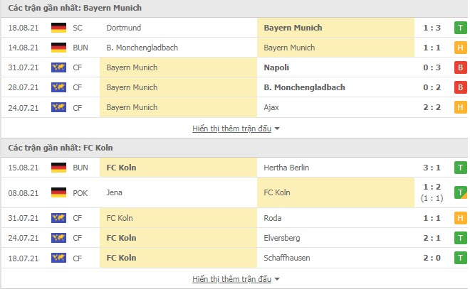 Nhận định, soi kèo, dự đoán Bayern Munich vs Koln (vòng 2 Bundesliga) - Ảnh 2.