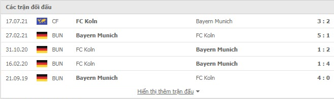 Nhận định, soi kèo, dự đoán Bayern Munich vs Koln (vòng 2 Bundesliga) - Ảnh 3.