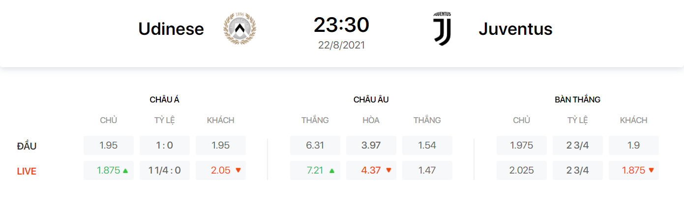 Nhận định, soi kèo, dự đoán Udinese vs Juventus (Serie A) - Ảnh 1.