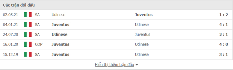 Nhận định, soi kèo, dự đoán Udinese vs Juventus (Serie A) - Ảnh 3.