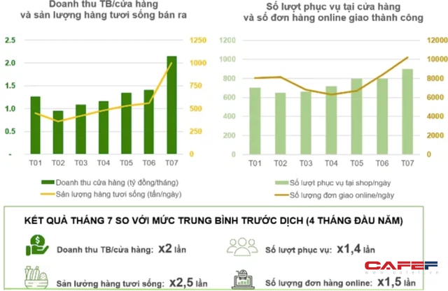 Ông Nguyễn Đức Tài: Tôi không có quá nhiều cảm xúc rối loạn trước sự cố tại Bách Hoá Xanh, mình cứ làm tốt thì tự tin sẽ có kết quả! - Ảnh 1.