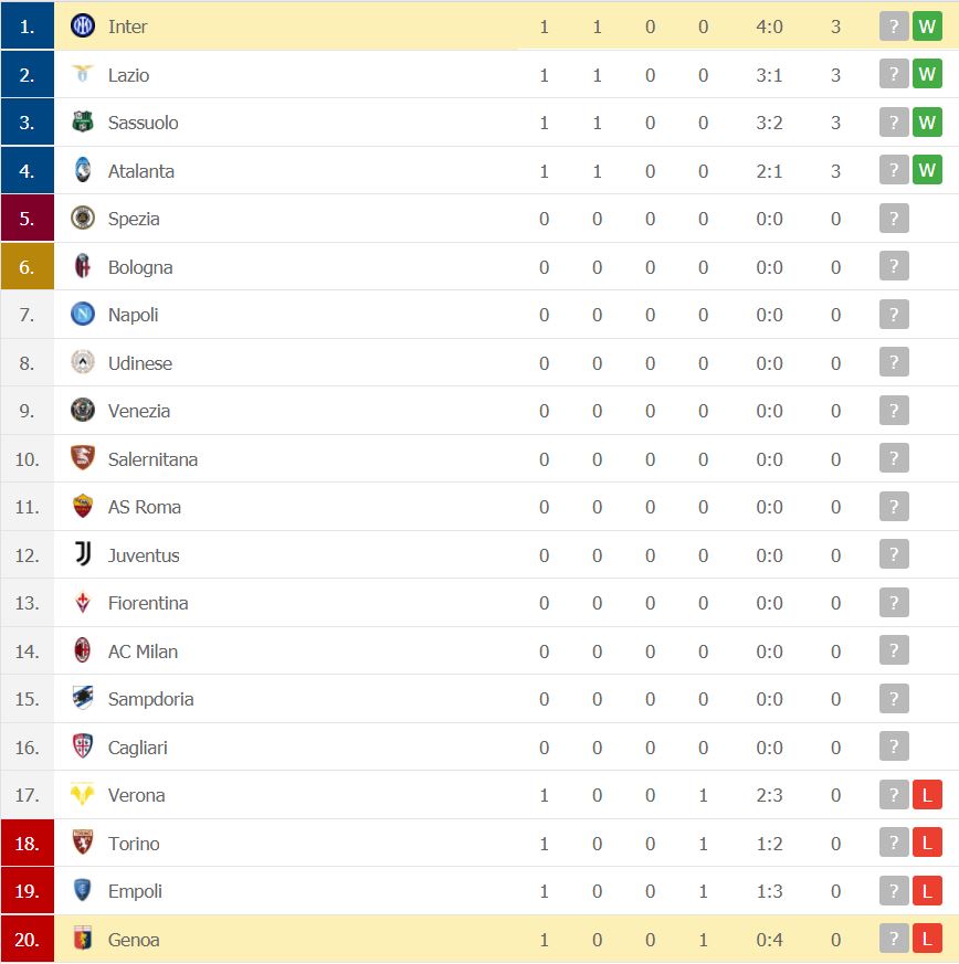 Bright rookie, Inter Milan Bright rookie, Inter Milan