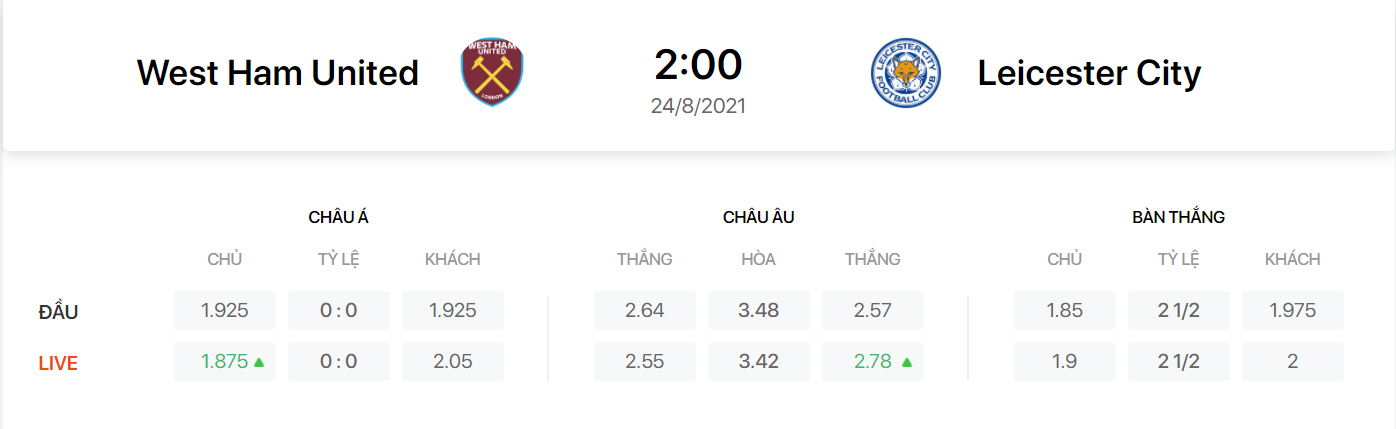 Nhận định, soi kèo, dự đoán West Ham vs Leicester City (vòng 2 Ngoại hạng Anh) - Ảnh 1.