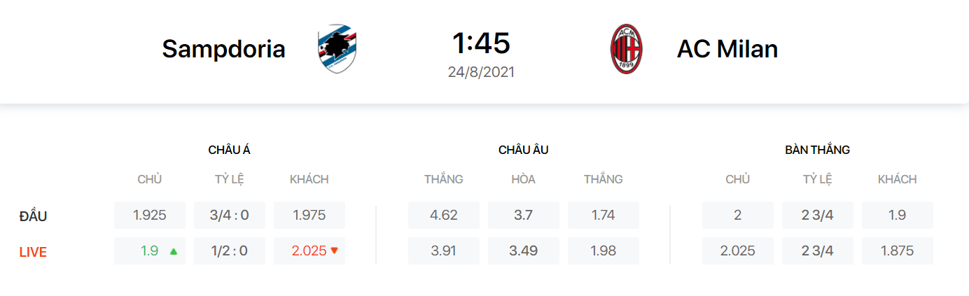 Nhận định, soi kèo, dự đoán Sampdoria vs AC Milan (vòng 1 Serie A) - Ảnh 1.