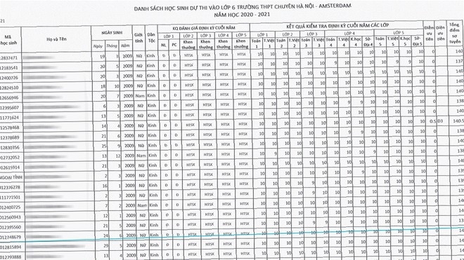 Học bạ tiểu học kín điểm 10, Tiến sĩ giáo dục chỉ ra sự bất thường: Trẻ chỉ có 24h/ngày, sao làm được điều đó? - Ảnh 6.