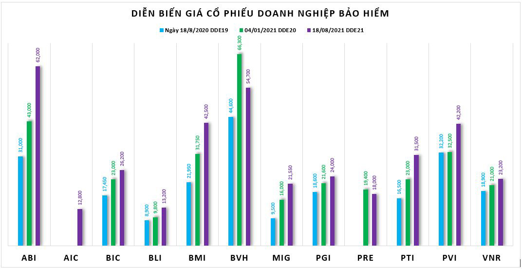 “Chọn mặt gửi vàng” cổ phiếu bảo hiểm nào để đầu tư nửa cuối năm 2021 - Ảnh 1.