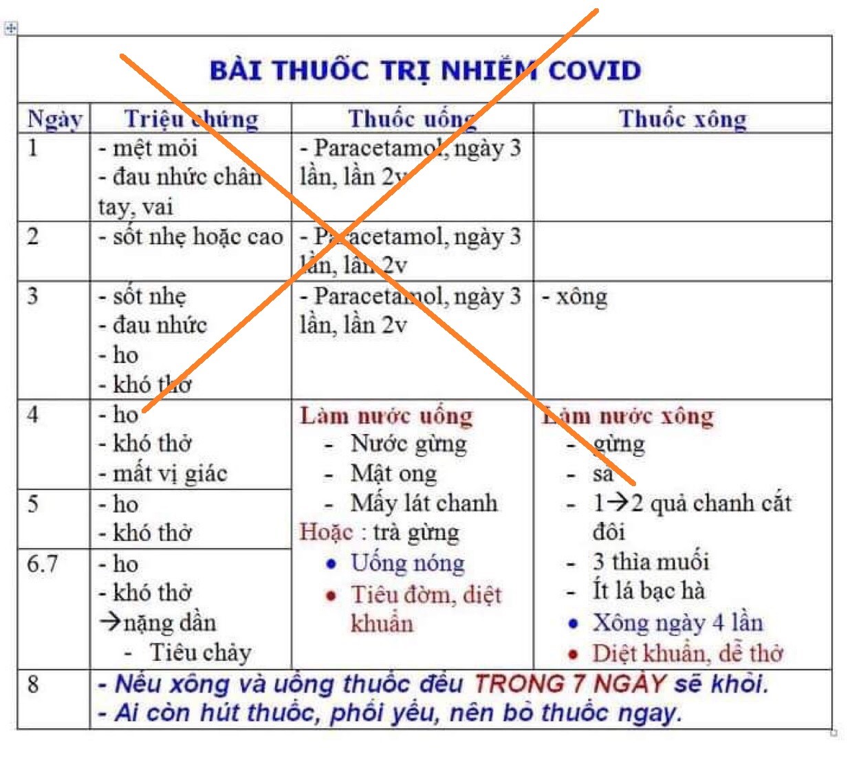 ngo_doc_lam_dung_thuoc.jpeg