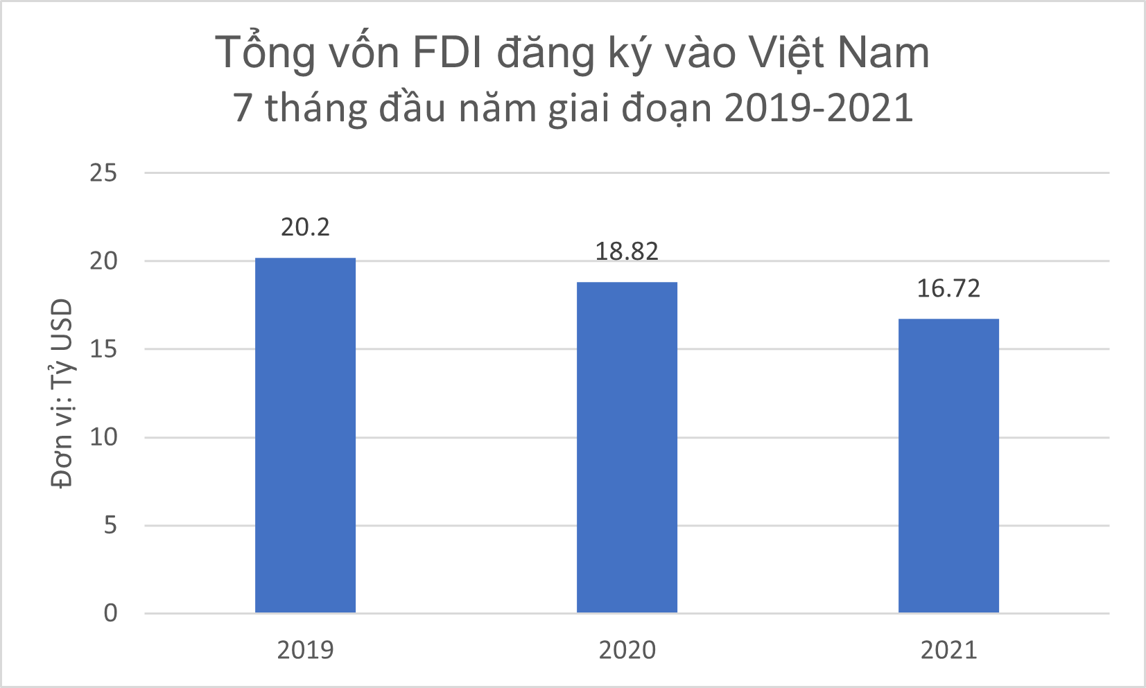 Liệu nền kinh tế Việt Nam có đang ở trường hợp lò xo bị nén, chờ ngày bùng nổ? - Ảnh 1.